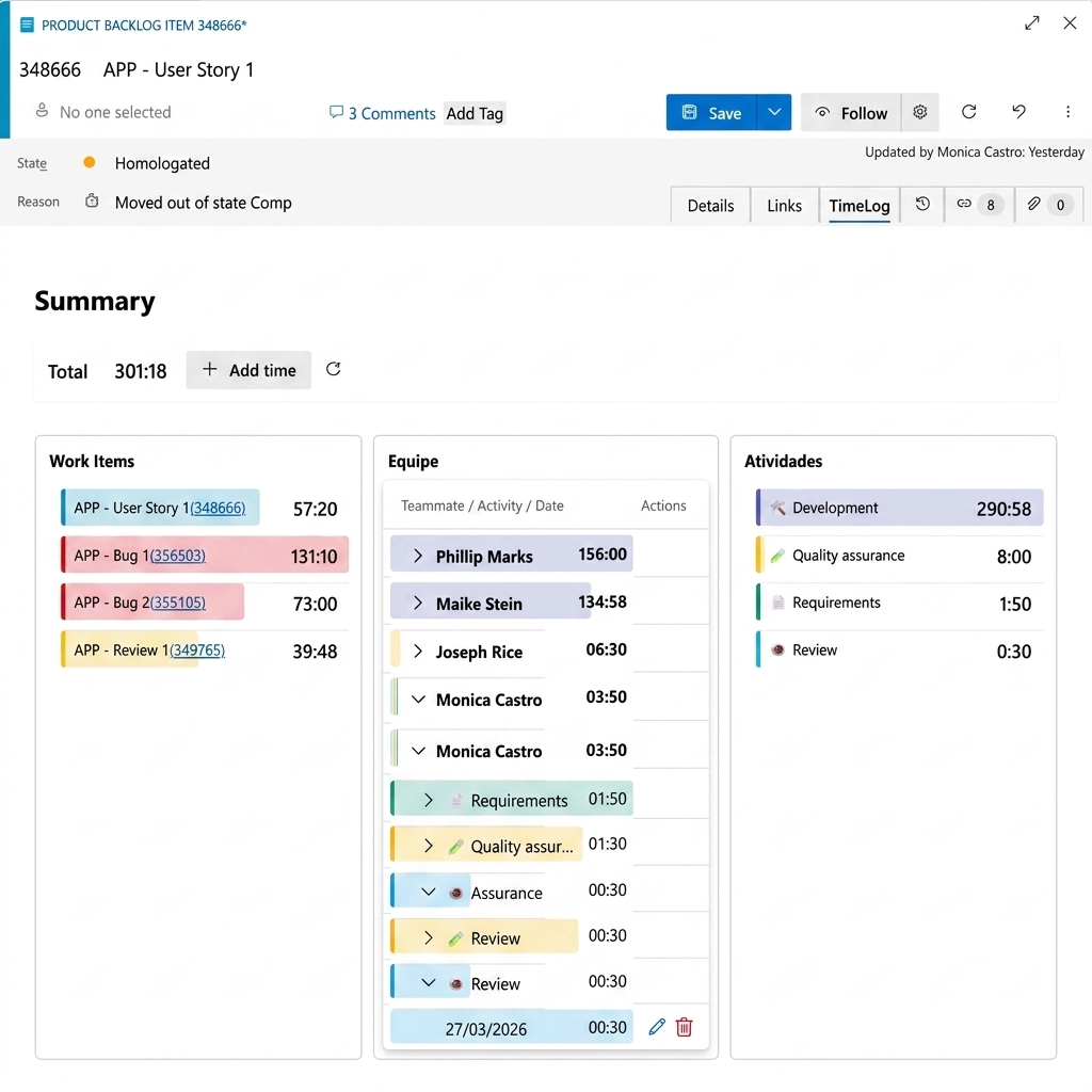 Work Item Form Integration